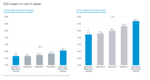 El papel de la Alta Dirección para pasar del compromiso a la acción