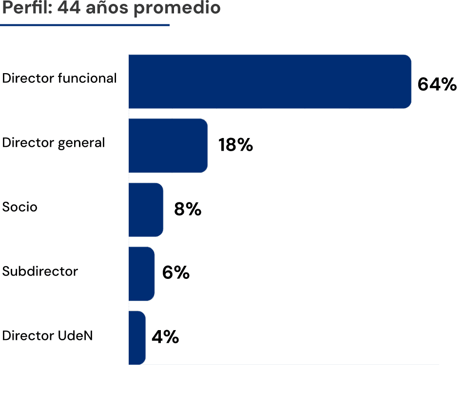 grafica_d1_01